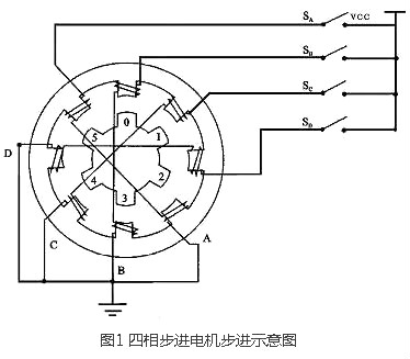 步進(jìn)電機(jī)驅(qū)動(dòng)器