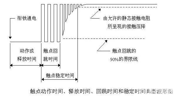 繼電器觸點保護