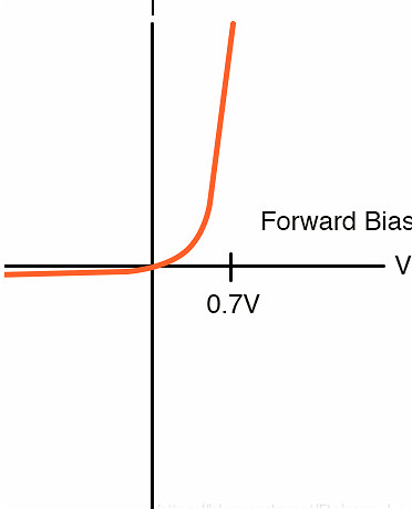 雙極結(jié)型晶體管,場效應晶體管,PN結(jié)