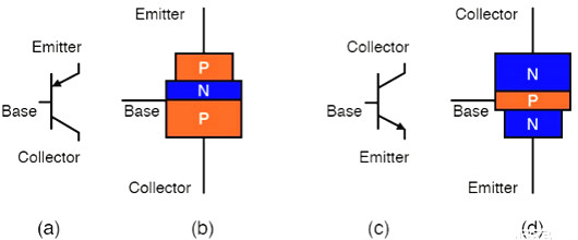雙極結(jié)型晶體管,場效應晶體管,PN結(jié)