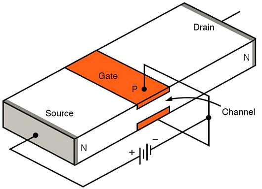 雙極結(jié)型晶體管,場效應晶體管,PN結(jié)
