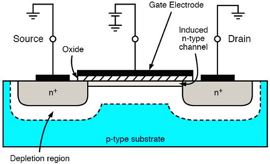 雙極結(jié)型晶體管,場效應晶體管,PN結(jié)