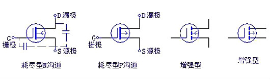 三極管，場(chǎng)效應(yīng)管，IGBT