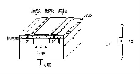 MOS管示意圖，構(gòu)造