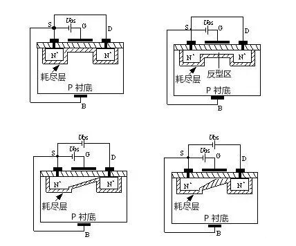 MOS管示意圖，構(gòu)造