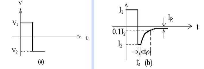 二極管開(kāi)關(guān)作用，二極管反向恢復(fù)時(shí)間