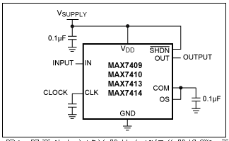 開(kāi)關(guān)電容濾波器