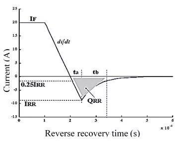 p-n結(jié)開(kāi)關(guān)二極管