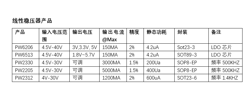 24V轉5V穩(wěn)壓芯片