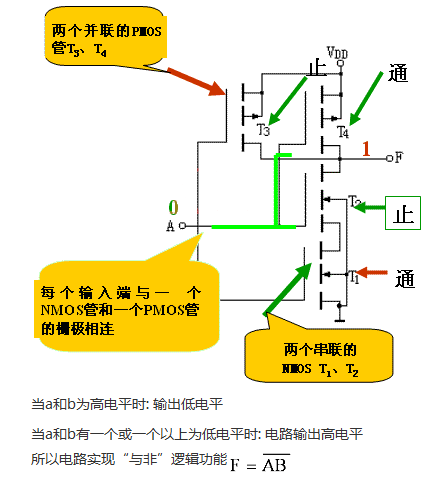 MOS 集成 門(mén)電路