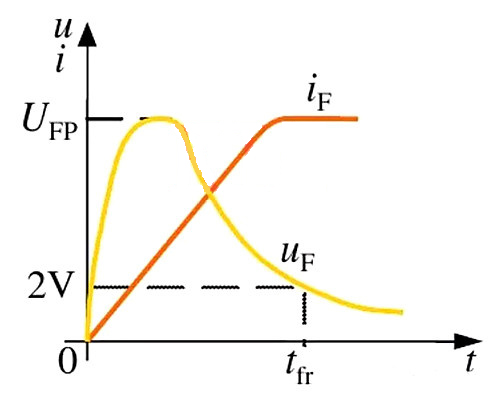 二極管開關(guān) EMI問(wèn)題