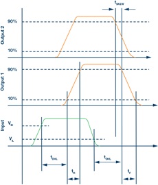 隔離 柵極驅(qū)動(dòng)器