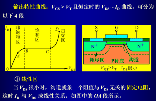 iv特性曲線(xiàn)