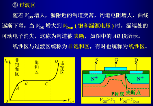 iv特性曲線(xiàn)