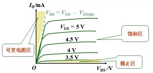 MOS管的半導(dǎo)體結(jié)構(gòu)