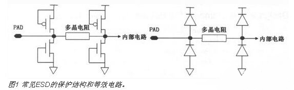 cmos電路 esd保護(hù)結(jié)構(gòu)原理