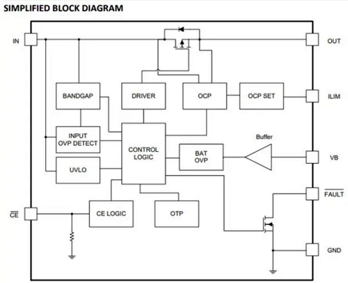 ovp過(guò)壓保護(hù) ovp ocp