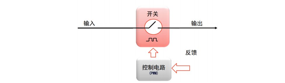 開關(guān)穩(wěn)壓器