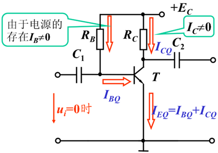 放大電路的靜態(tài)工作點(diǎn)