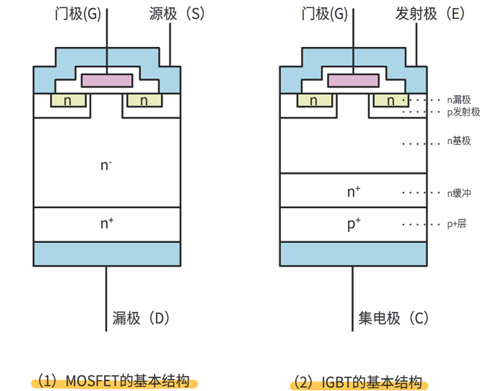 mosfet和igbt區(qū)別