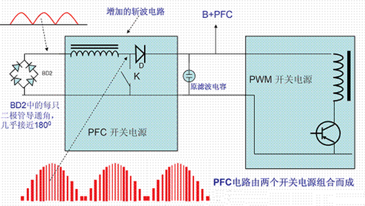 功率因數(shù)校正電路