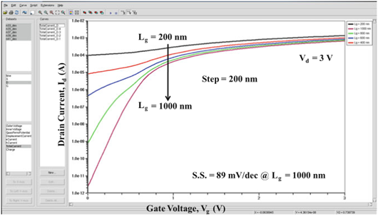 mosfet短溝道效應(yīng)?