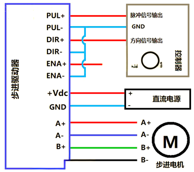 步進電機驅(qū)動器接線圖