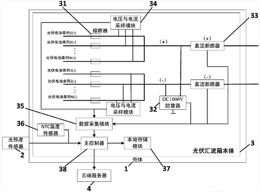 光伏匯流箱結構