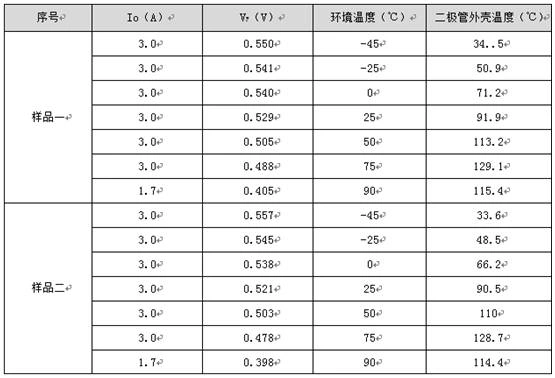 二極管,漏電流,反向電壓